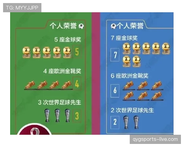 梅西 vs C罗历史地位之争：荣誉、数据与时代影响力对比