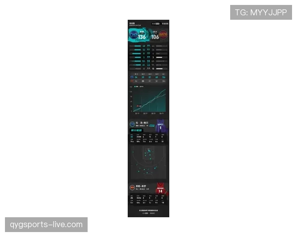 希罗无球跑动效率提升，成热火外线关键得分点