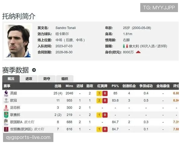 纽卡争四形势持续变化，英超格局调整对赛季走势形成影响