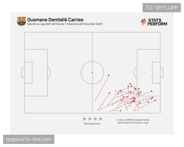 维尼修斯与登贝莱：突破效率及战术适配对比分析