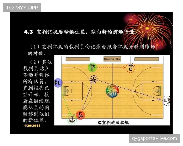 篮球场上裁判手势规则的权威解读：判罚依据与动作要领
