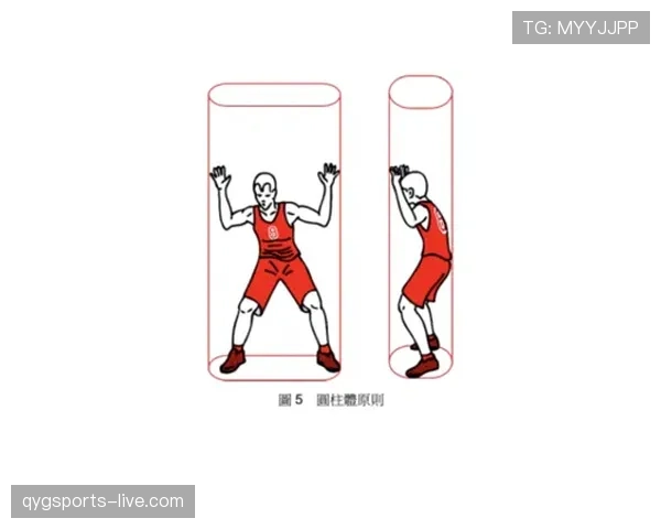 篮球规则详解：圆柱体原则定义与适用范围解析