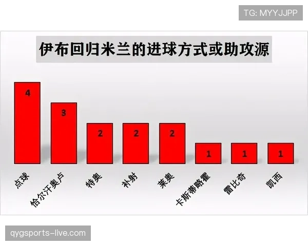 莱奥的技术能力与比赛贡献是否只依赖天赋