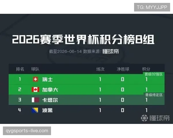 世界杯小组赛排名办法：积分、净胜球与进球数顺序